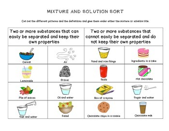 Mixture and Solution Sort by The Teaching Chick | TpT