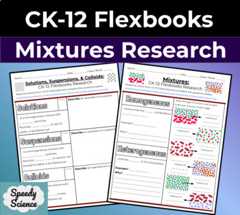 Preview of Mixtures CK12 Flexbook Notes - Solution Suspension Colloids Homo Heterogeneous