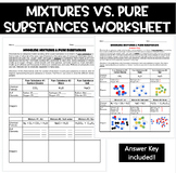 Mixtures & Pure Substances Worksheet