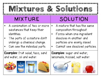 Preview of Mixtures & Solutions Anchor Chart