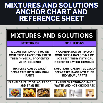 Preview of Mixtures and Solutions Reference Sheet/Notes and Science Anchor Chart Matter