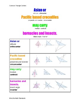 Mnemonic Triangle Centers by Mine the Standards