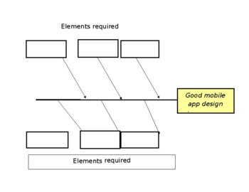 Preview of Mobile App Fishbone Analysis worksheet