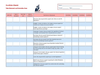 Preview of Mock Election Simulation - with Voter Research and Evaluation - forms guides
