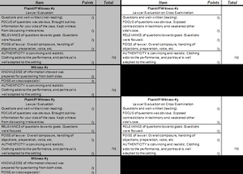 Preview of Mock Trial Rubric