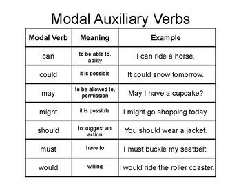 modal auxiliaries modal auxiliary verbs exercises pdf