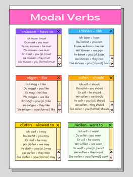 Preview of Modal Verbs Chart