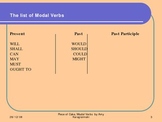 Modal Verbs, Piece of Cake, Grammar: theory & test