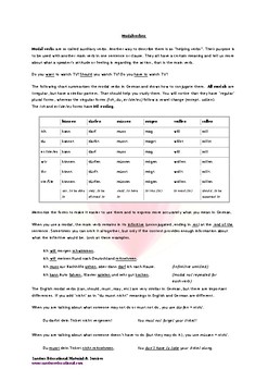 Preview of Modalverben (Modal Verbs Auxiliary verbs) Deutsch Englisch with activities