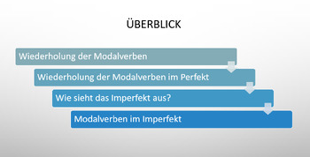 Preview of Modalverben im Imperfekt