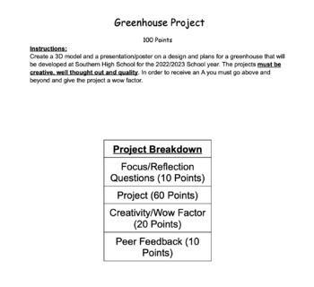 Preview of Model Greenhouse Project