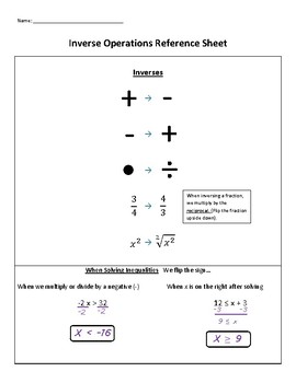 Preview of Inverses and Steps for Solving Equations Reference Guide