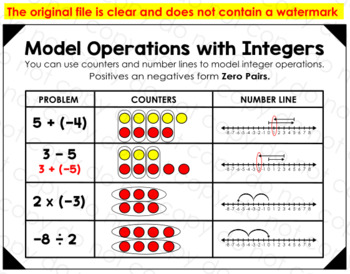 Preview of Model Integer Operations
