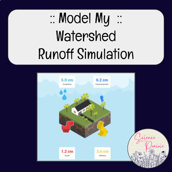 Preview of Model My Watershed - Runoff Simulation