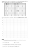 Modeling Cancer Rates and Fundraising Scenario