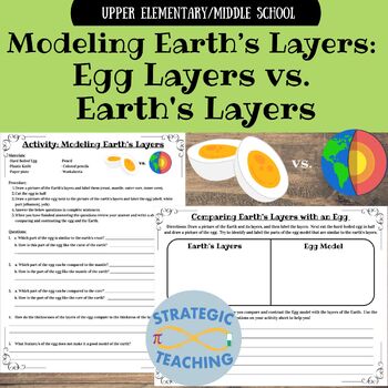 Preview of Modeling Earth's Layers: Egg vs Earth