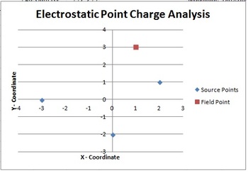 Preview of Modeling Electrostatic Forces, Fields, Potential and PE on a Spreadsheet