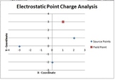 Modeling Electrostatic Forces, Fields, Potential and PE on