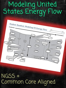 Preview of Modeling Energy Flow and Constructing Explanation and Arguments CER Task