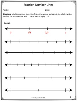 Modeling Fractions with Bar Models / Tape Diagrams and Number Lines
