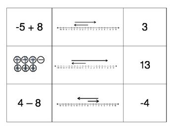 Preview of Modeling Integer Operations Puzzle