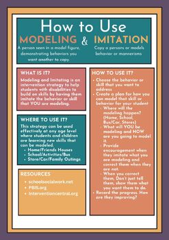 Preview of Modeling Intervention Classroom Poster