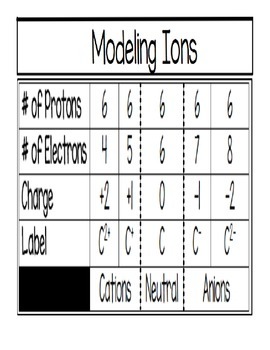 Preview of Modeling Ions (ONLY)