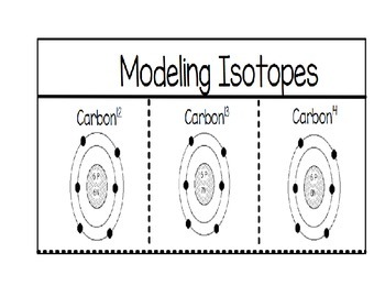 Preview of Modeling Isotopes