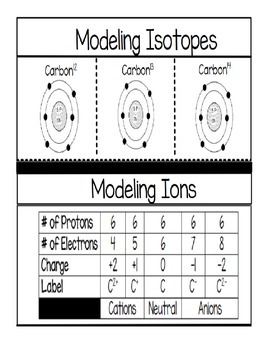 Preview of Modeling Isotopes and Ions