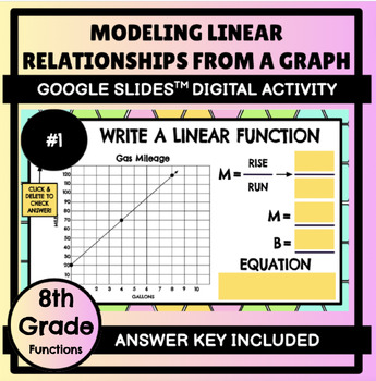Preview of Modeling Linear Functions - Linear Functions Real-World Graph Digital Activity