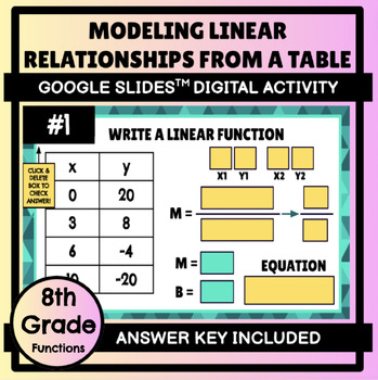 Preview of Modeling Linear Relationships - Linear Functions from Table Digital Activity