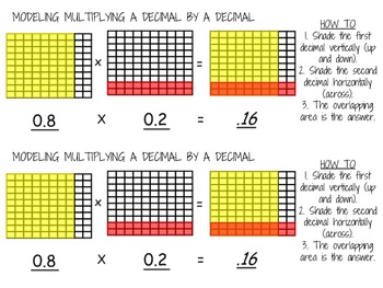 Preview of Modeling Multiplying Decimals on Hundredths Grids Pack