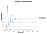 Modeling Population Growth 2 (Predator-Prey Spreadsheet Model)
