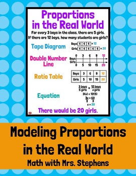 Preview of Modeling Proportions and Equivalent Ratios in the Real World Anchor Chart