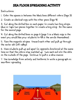 Modeling Sea Floor Spreading