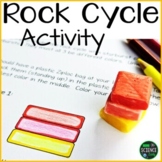 Rock Cycle Lab Activity (with Starbursts)