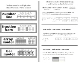 Models • ÷ Unit Fractions & Whole Numbers • x Whole Number