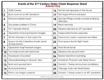 Modern America Events of the 21st Century Timeline Activity - US History