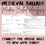 Modern Ballad DIGITAL Worksheet *GOOGLE DOCS* Medieval Ballads!