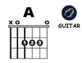 Modern Band Chord Chart A