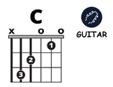 Modern Band Chord Chart  C