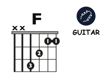 Modern Band Chord Chart F by Elementary Music and Multiple Subject Stuff