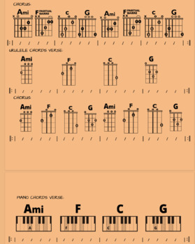 Preview of Modern Band Jam Charts for Mr. Red White And Blue by Coffey Anderson