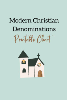 Preview of Modern Christian Denominations Printable Chart