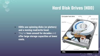 Modern Computer Storage Devices: From HDDs to NVMe SSDs by Computers ...