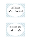 Modern Dance History Timeline