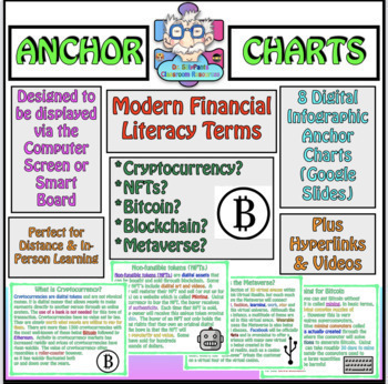 Preview of Modern Day Financial Literacy Terms: Cryptocurrency, NFT, Blockchain & Bitcoin +