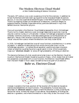 Preview of Modern Electron Cloud Reading & Questions