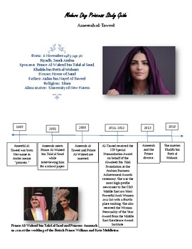 Preview of Modern Princess Study Guide - Ameerah al-Taweel