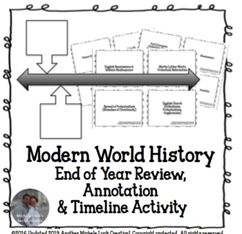 Preview of Modern World History End of Year Review Analysis, Annotation & Timeline Activity